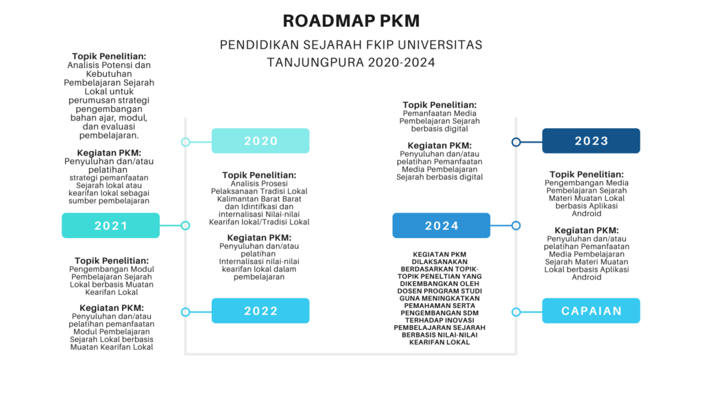 PKM-Penelitian: Menggali Potensi dan Tantangan Jual Beli Online dalam Pendidikan di Era Digital
